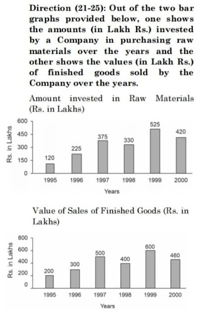 tancet-mca-question-no21image