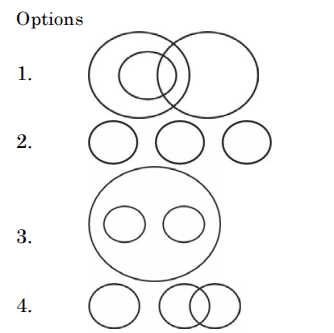 tancet-mca-question-no37image