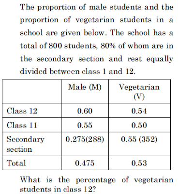 tancet-mca-question-no89image