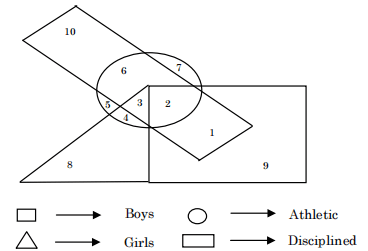 tancet-mca-question-no41image