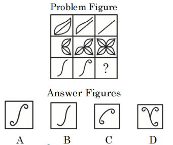 tancet-mca-question-no40image