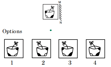 tancet-mca-question-no38image