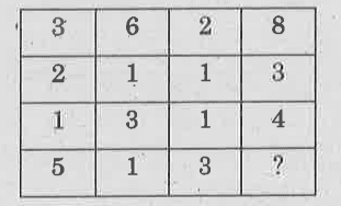 tancet-mca-question-no14image